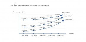 ул. Солнечная,21 в Нижние Серги - nizhnie-sergi.yutvil.ru - фото 30